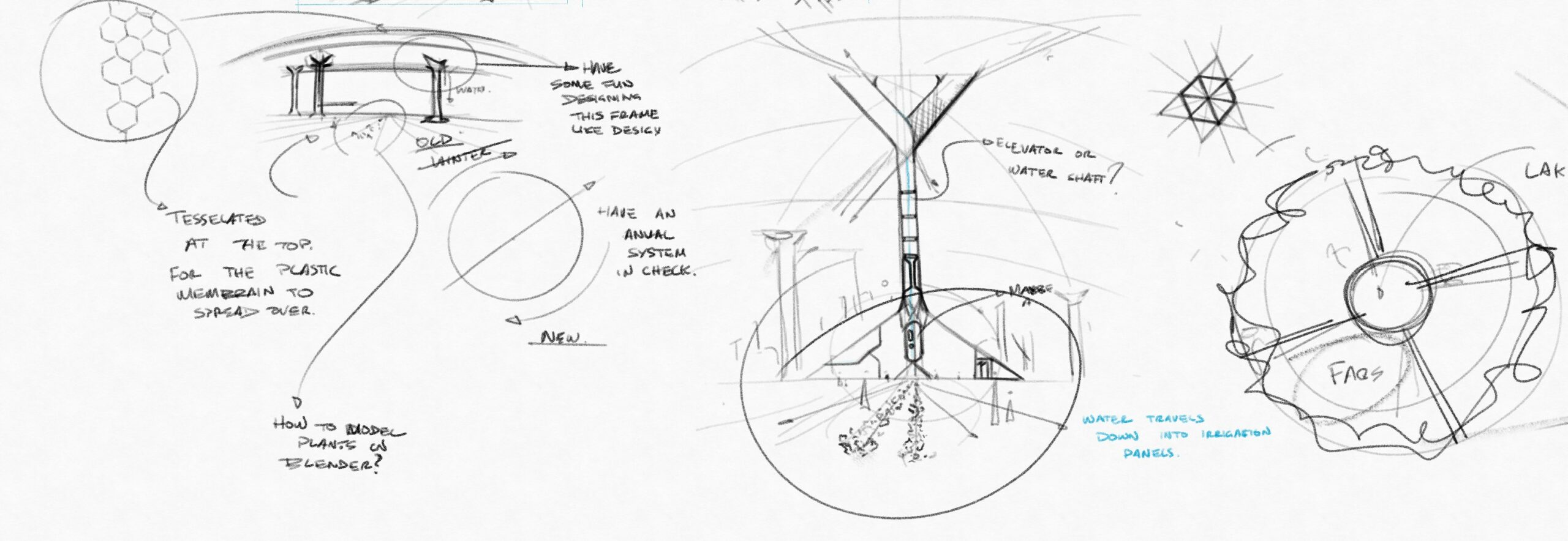 Future-Sketch-planning-3